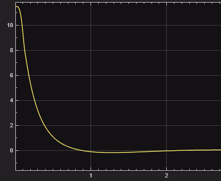 PID response simulation 3